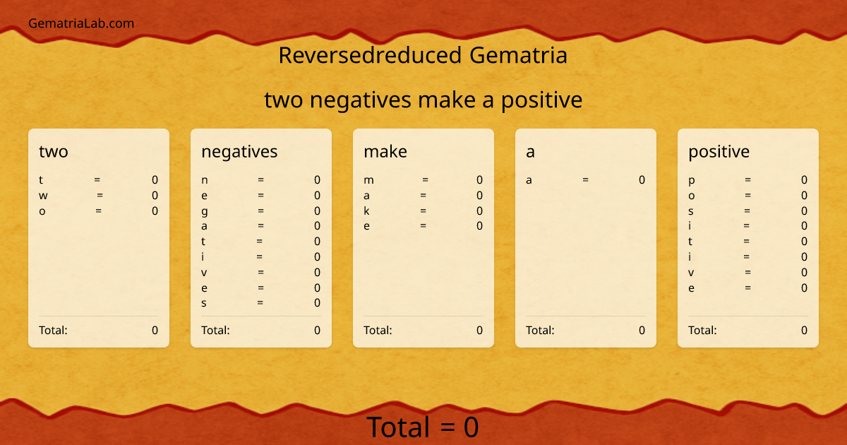 two negatives make a positive in reversedreduced Gematria
